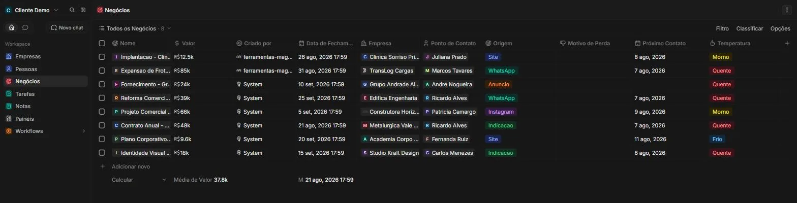 Tela real do Magnus CRM mostrando a lista de negócios com valor, empresa, contato, origem, próximo contato e temperatura